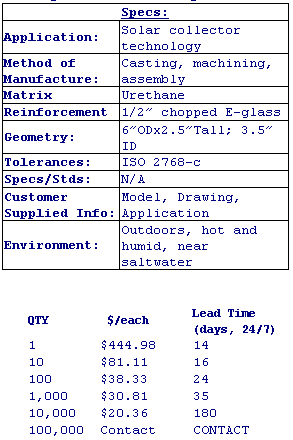 Solar Concentrator Spec